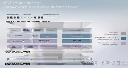 SOA服务导向架构在软件架构与基础软件开发中的应用