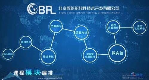 北京欧倍尔与天津大学化工基础实验中心携手共建化工远程智慧实验室基础软件开发新篇章