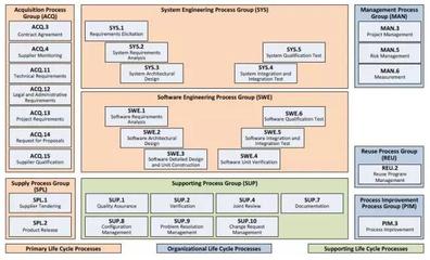 新标IATF 16949对嵌入式软件产品需求解读与基础软件开发实践