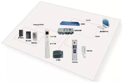 指纹与人脸识别技术在智能大厦系统软件开发中的融合实践与案例分析