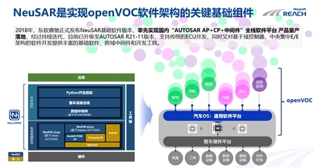 以终为始，繁荣创新 东软睿驰曹斌论中央超算芯片与软件开放框架
