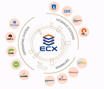探秘百亿蓝海 CDM在基础软件开发中的“数据魔法”