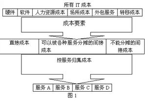 降本增效新范式 腾讯云如何以基础软件革新将IT成本降至1%
