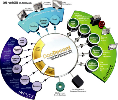 试客说:应该如何做一个聪明的IT管理员