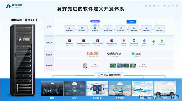 访翼辉信息丁晓华 工业AI进入下半场，国产操作系统的“突围”与“扎根”