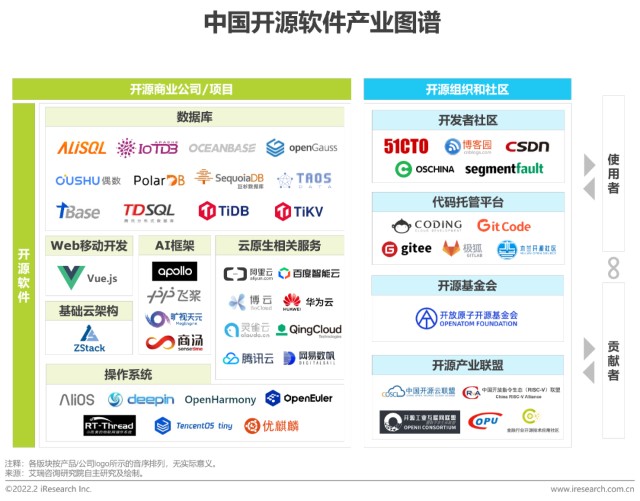 2022年中国开源软件产业研究报告 基础软件开发领域的崛起与挑战